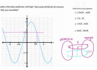 Restringiendo del dominio de una función para hacerla invertible