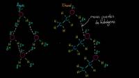 Calor de vaporización del agua y del etanol | Biología | Khan Academy en Español