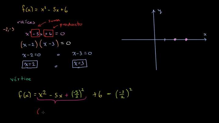 Reescribiendo una función cuadrática para encontrar sus raíces y su vértice
