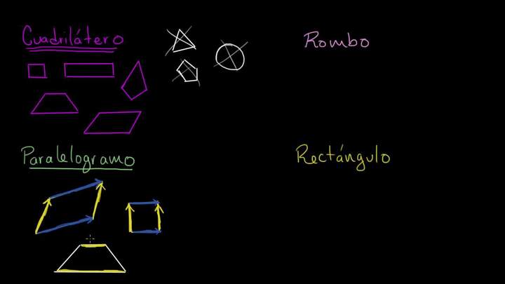 Introducción a los tipos de cuadriláteros