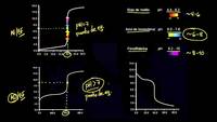 Curvas de titulación e indicadores ácido-base