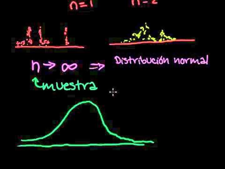 Distribución de la Media muestral 2