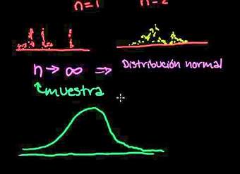 Distribución de la Media muestral 2