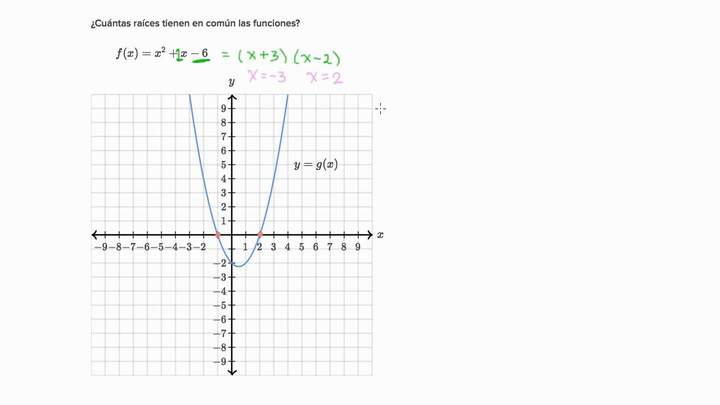 Comparación de características en cuadráticas | Matemáticas | Khan Academy en Español