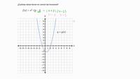Comparación de características en cuadráticas | Matemáticas | Khan Academy en Español