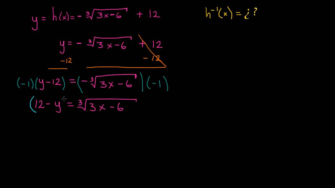 khan academy algebra 2 functions khan academy algebra 2 functions