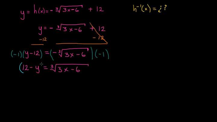 La inversa de una función radical | Álgebra II | Khan Academy en Español