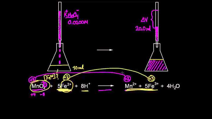 Titulación Redox