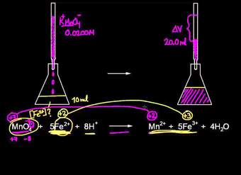Titulación Redox Titulación Redox