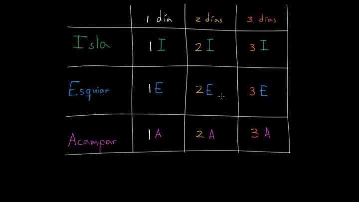 Probabilidades a partir de un espacio muestral compuesto