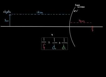 Ejemplo de ecuación del espejo | Física | Khan Academy en Español