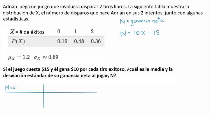 Ejemplo: transformar una variable aleatoria discreta | Khan Academy en Español