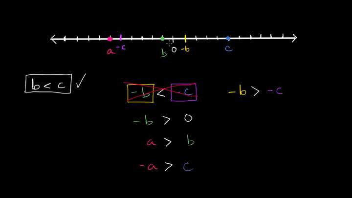 Comparando variables con signo menos