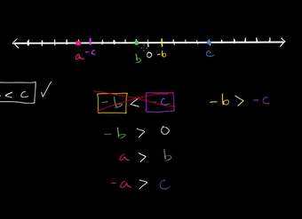 Comparando variables con signo menos