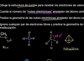 VSEPR para 4 nubes electrónicas VSEPR para 4 nubes electrónicas