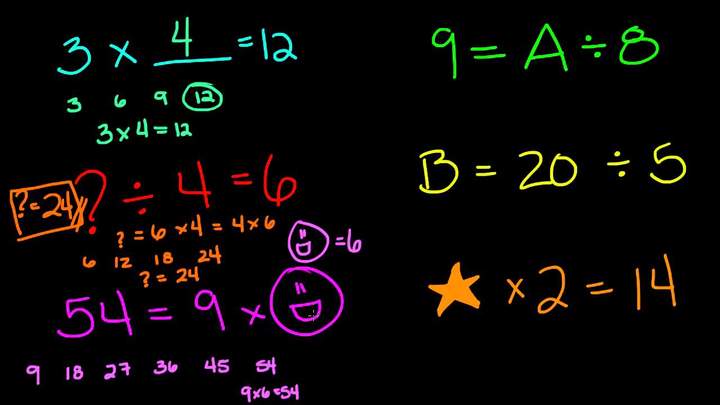 Incógnitas con multiplicación y división