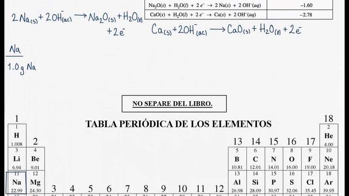 2015 Respuesta libre EA Química 1d | Química | Khan Academy en Español