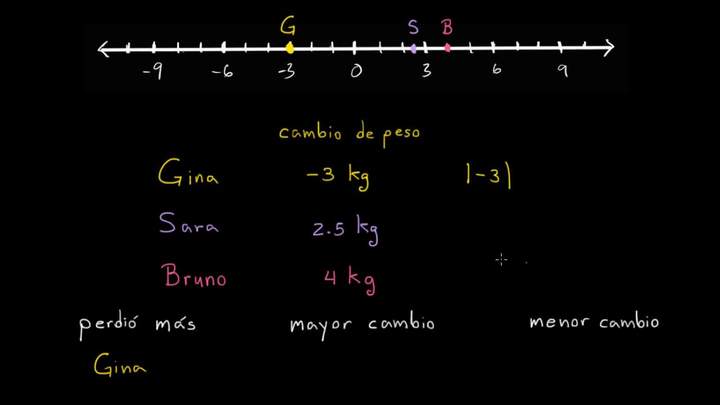 Interpretando valores absolutos