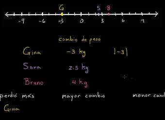 Interpretando valores absolutos Interpretando valores absolutos