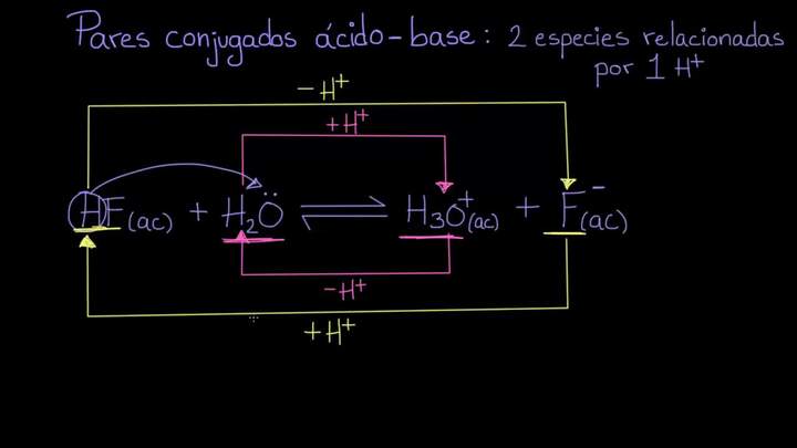 Pares conjugados ácido-base | Química | Khan Academy en Español