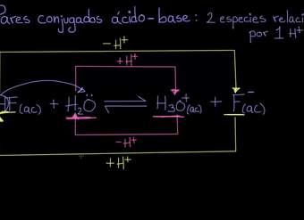 Pares conjugados ácido-base | Química | Khan Academy en Español