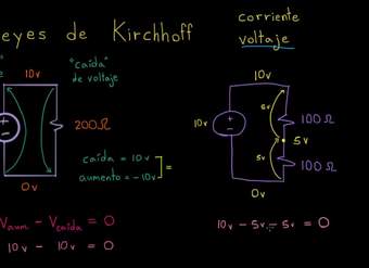 Ley de voltaje de Kirchhoff | Khan Academy en Español