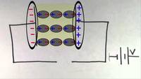 Dieléctricos y capacitores | Circuitos | Física | Khan Academy en Español