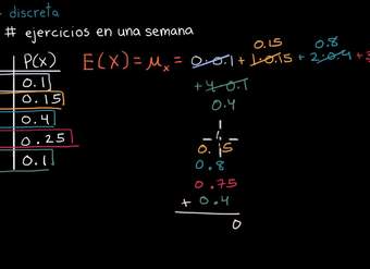 Valor esperado de una variable aleatoria discreta | Khan Academy en Español