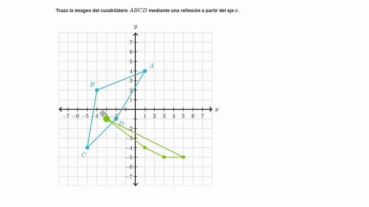Ejemplo de reflexión de cuadrilátero sobre el eje x | Khan Academy en Español