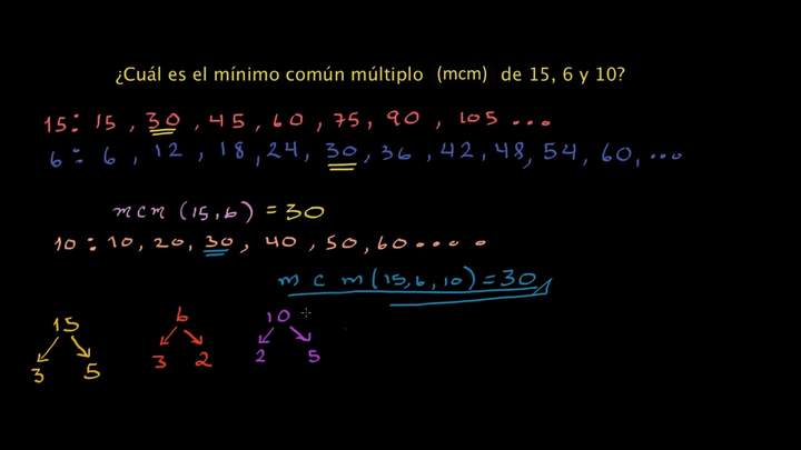 Mínimo común múltiplo (mcm)