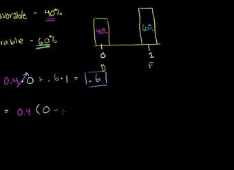 Media y varianza de la distribución de Bernoulli - Ejemplo