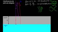 Interferencia de película delgada. Parte 1 | Ondas de luz | Física | Khan Academy en Español