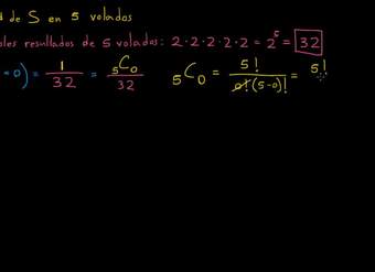 Distribución binomial