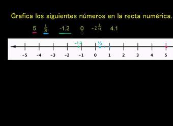 Puntos en la recta numérica