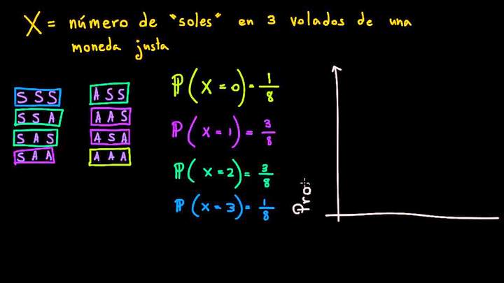 Construyendo una función de masa de probabilidad para una variable aleatoria