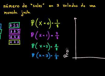 Construyendo una función de masa de probabilidad para una variable aleatoria