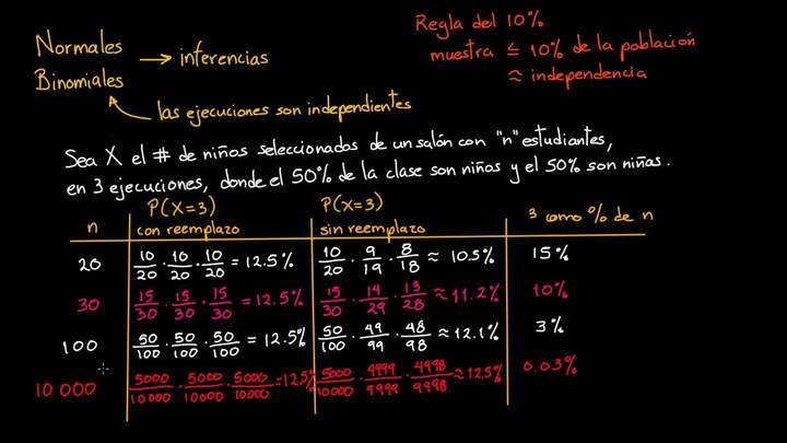 Regla del 10% para suponer independencia entre ejecuciones | Khan Academy en Español
