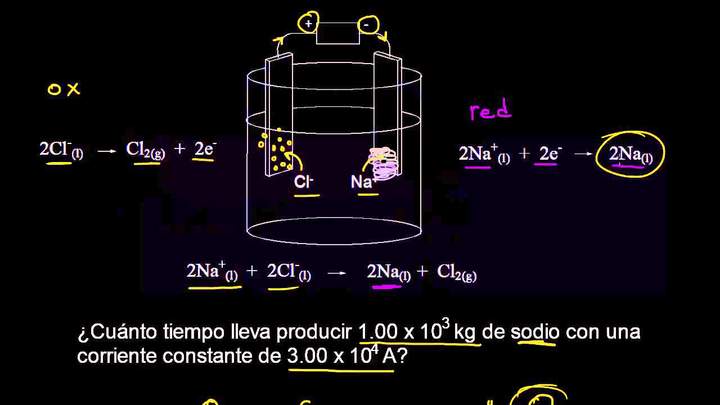 Electrólisis de cloruro de sodio fundido
