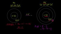 Afinidad electrónica: tendencia del periodo | Química | Khan Academy en Español