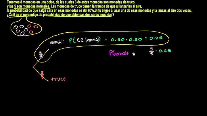 Probabilidad dependiente -- Ejemplo