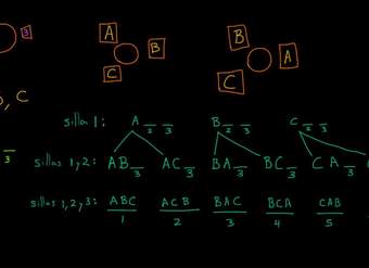 El factorial, contando las formas de sentarse