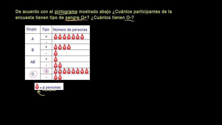 Leyendo pictogramas