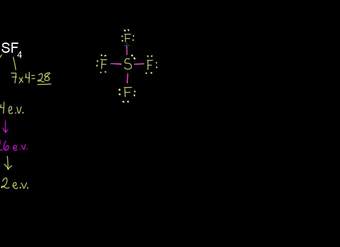 VSEPR para 5 nubes electrónicas VSEPR para 5 nubes electrónicas