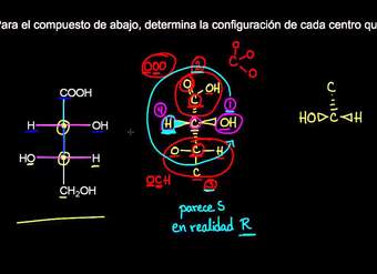 Práctica de proyecciones de Fischer | Estereoquímica | Química orgánica | Khan Academy en Español