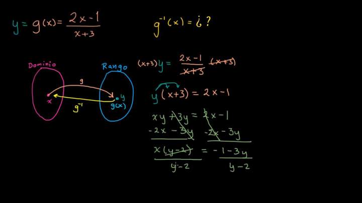 La inversa de una función racional | Álgebra II | Khan Academy en Español