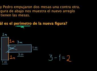 Problema sobre perímetro: mesas | 3.er grado (Estados Unidos) | Khan Academy en Español