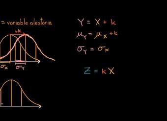 El impacto de escalar y desplazar variables aleatorias | Khan Academy en Español