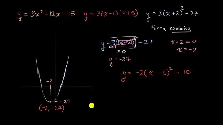 Introducción a la forma canónica de una cuadrática | Khan Academy en Español