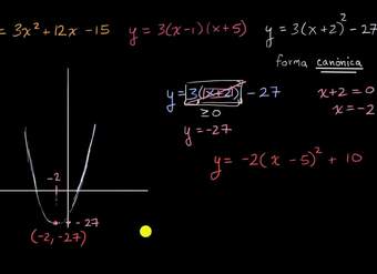 Introducción a la forma canónica de una cuadrática | Khan Academy en Español