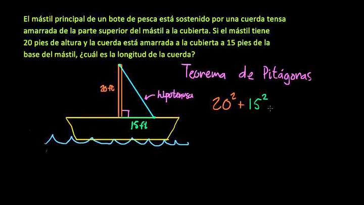 Teorema de Pitágoras 1
